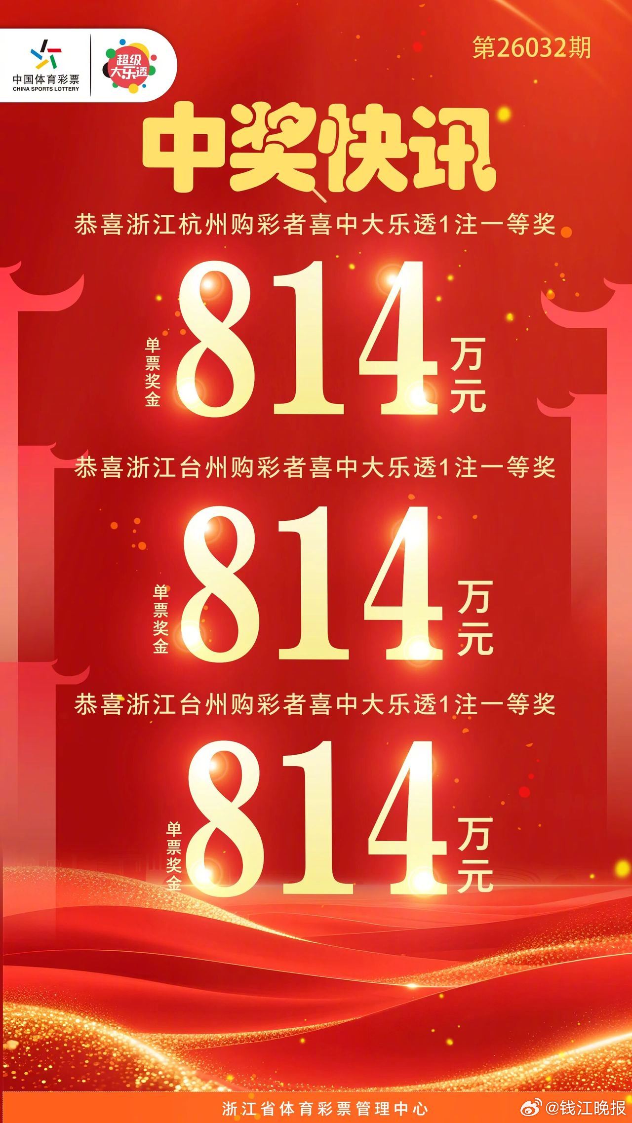 【#台州女子收获大乐透一等奖#】又一个814万被领走啦！3月28日开奖的体彩大乐