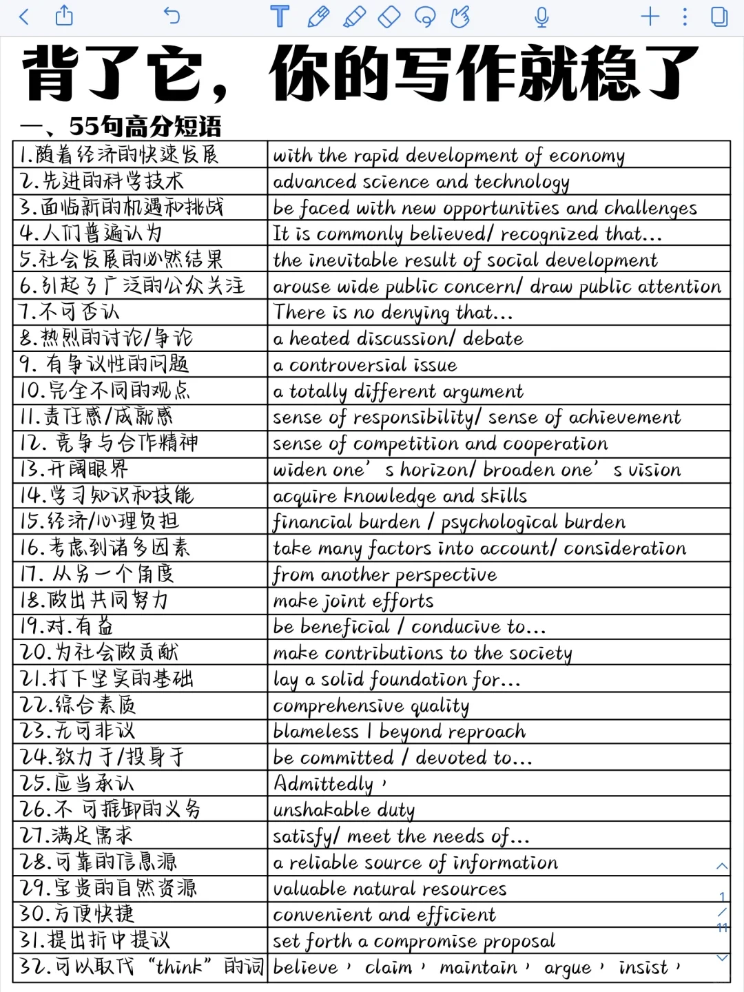 妙啊！英语作文高分素材积累！惊艳阅卷老师