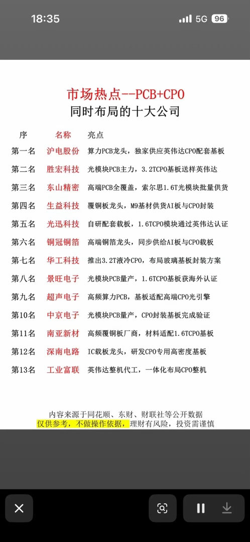 PCB+CPO十大公司排名，带你领略行业新趋势！最近对 PCB+CPO 行业研究