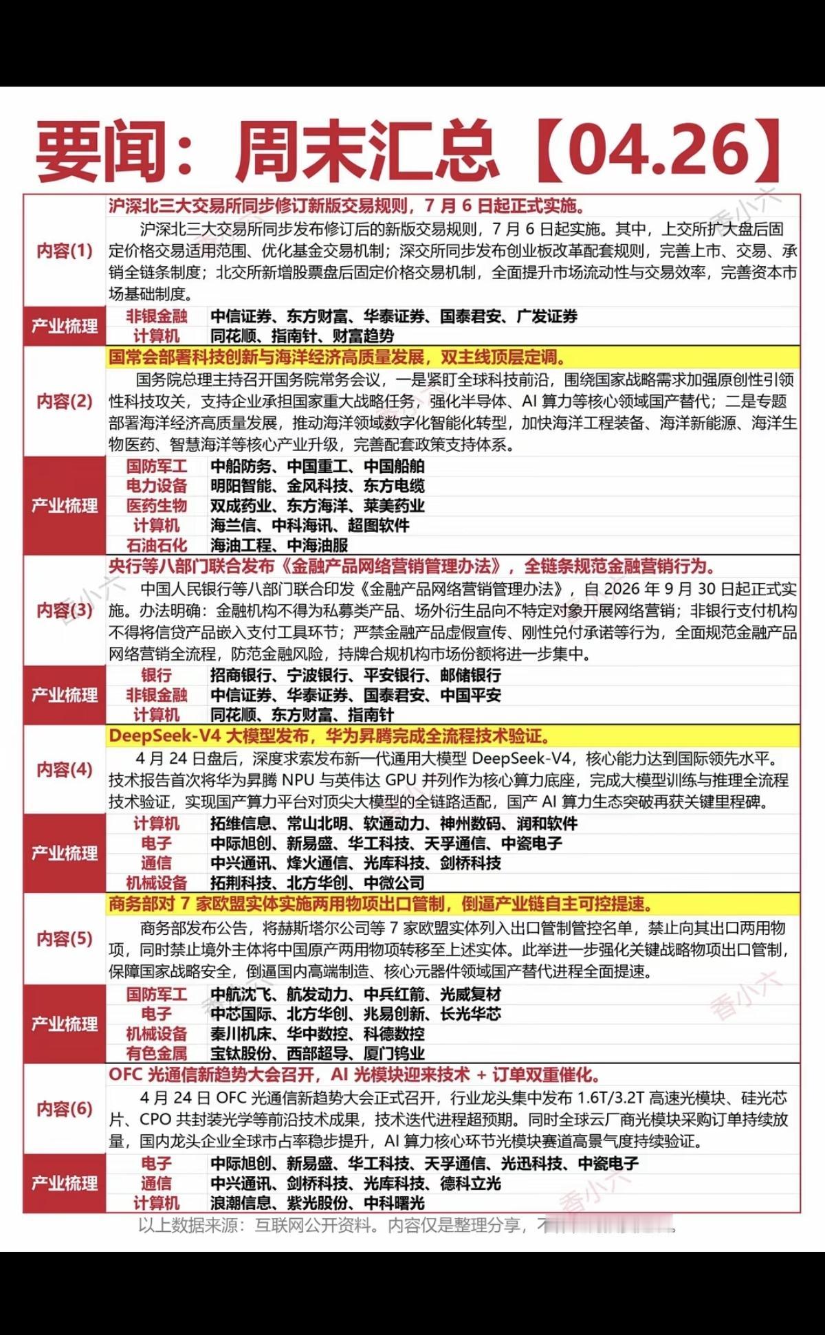 4.26周末  财经要闻汇总！

1.三大交易所，修订交易规则，7月6日实施
2