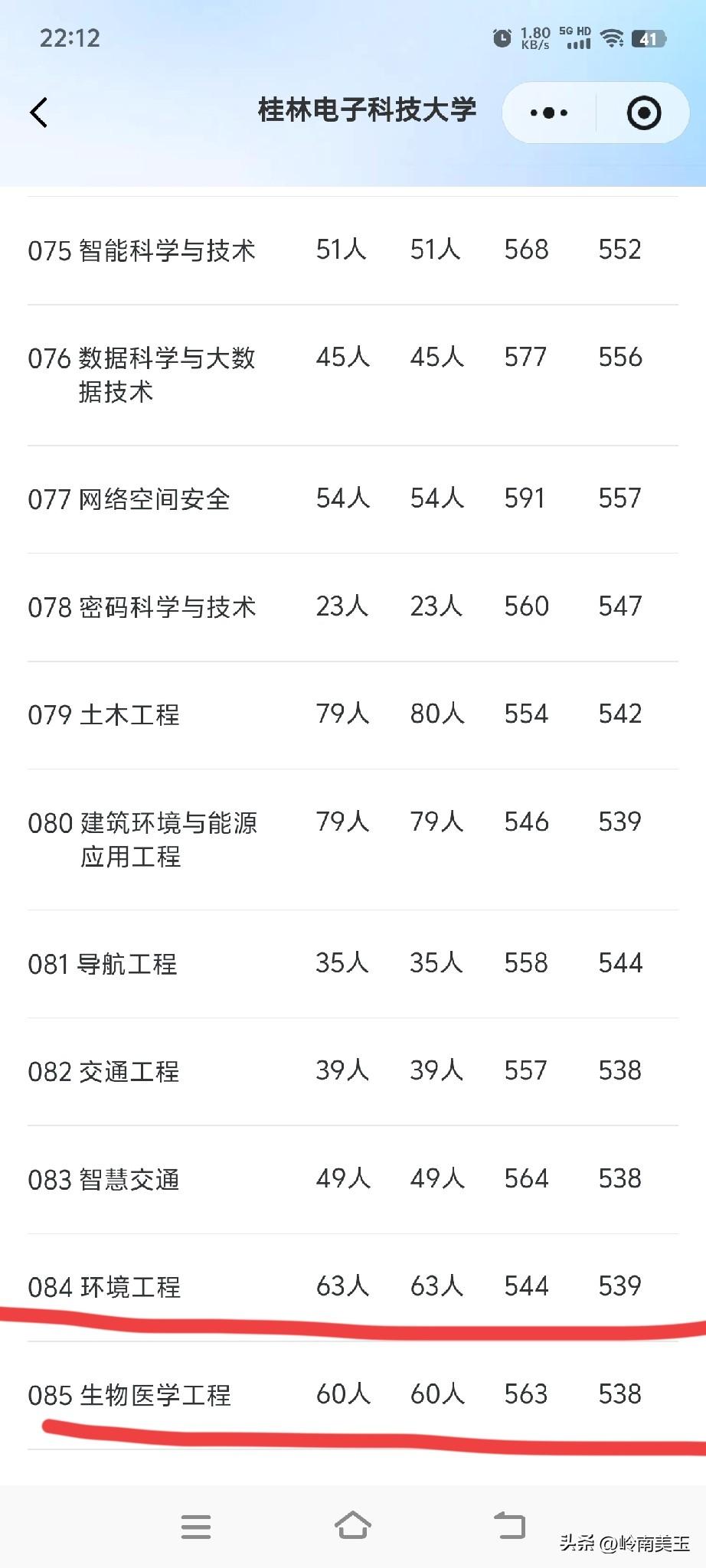 今年高考填志愿的注意啦，太可怕了，去年某电居然把环境工程，生物医学和该校最热门最