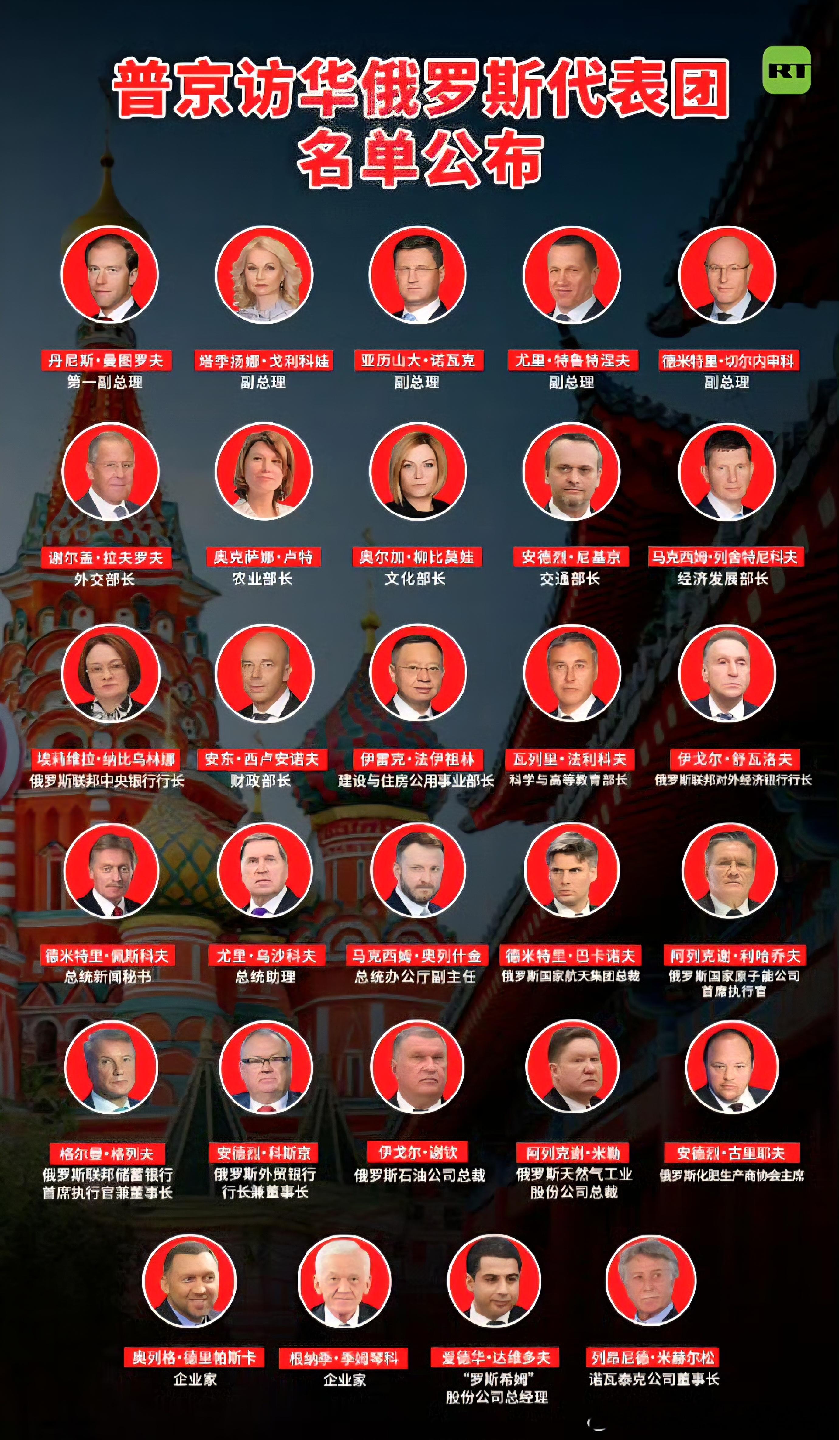 普京访华俄方代表团名单公布强大的阵容，展现出了中俄友谊的坚不可摧