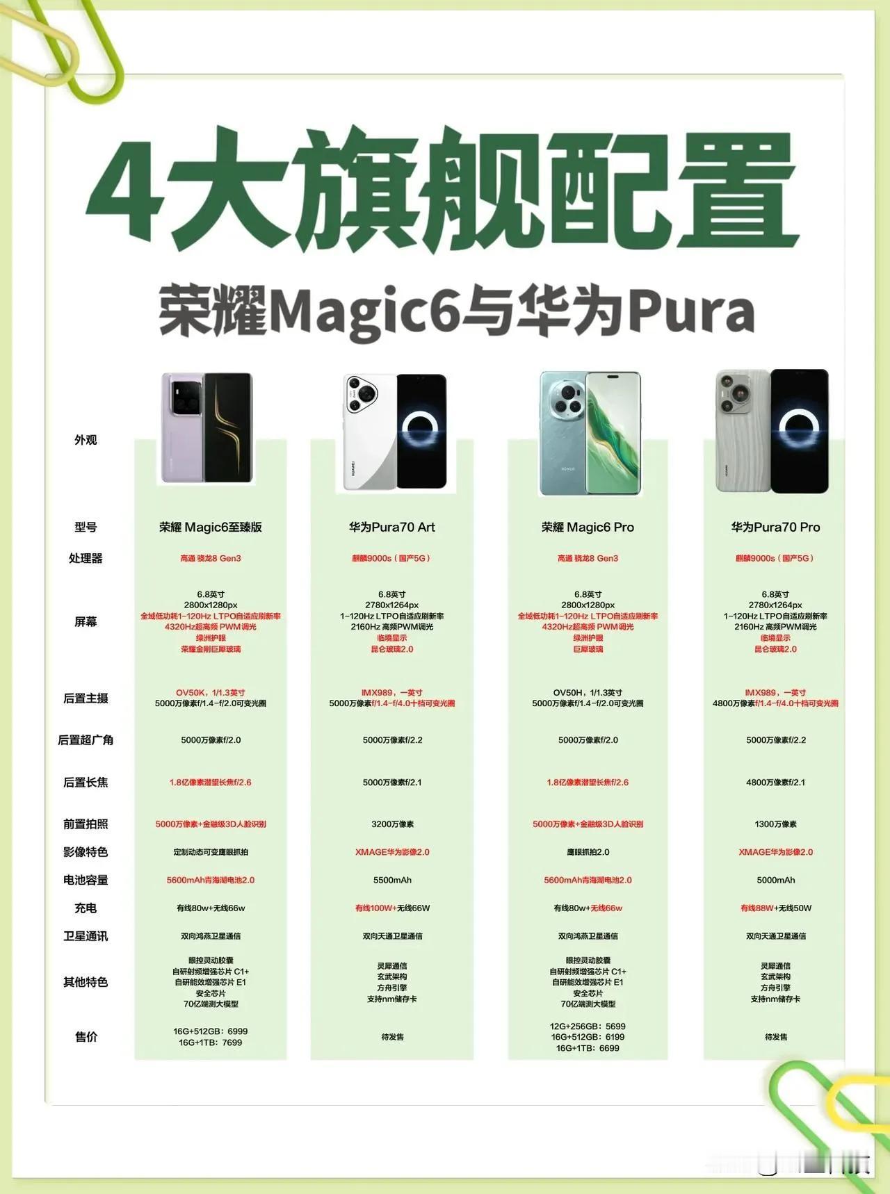 华为迟迟不行动，花粉都要望眼欲穿了[捂脸]那么华为Pura70系列值不值得等？其