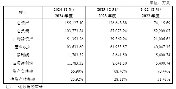 胜通能源收获3连扳,实控人或变更,新控股股东七腾机器人估值约40亿,创始人为“85后”