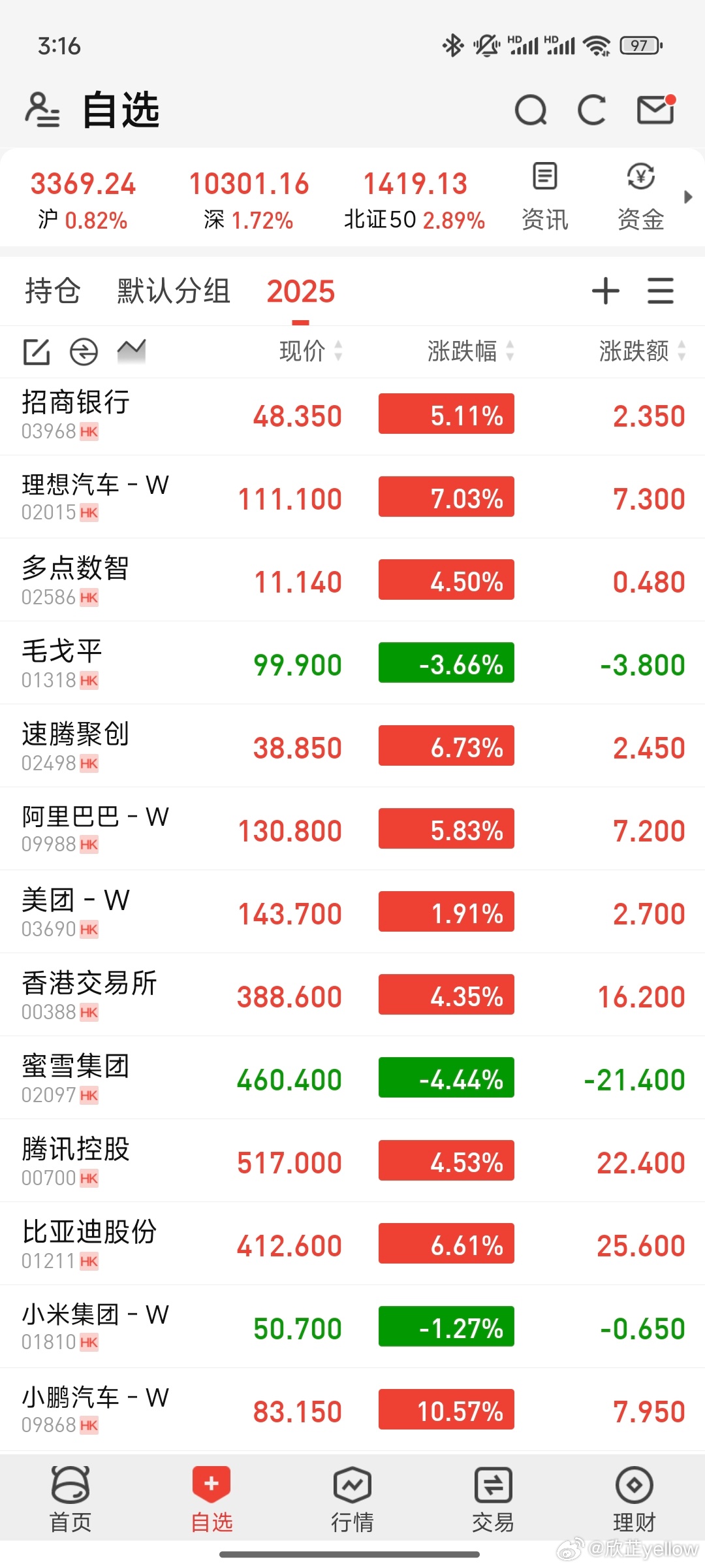 中美相互24%关税90天内暂停实施历史性时刻！硬刚的人赢了[赢牛奶]这两个月看着