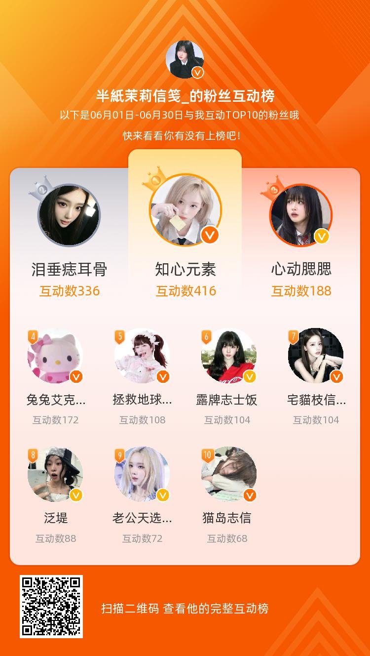 等，你们是我本月排名TOP10的粉丝，感谢你们的陪伴与支持，期望一直都有你们的相