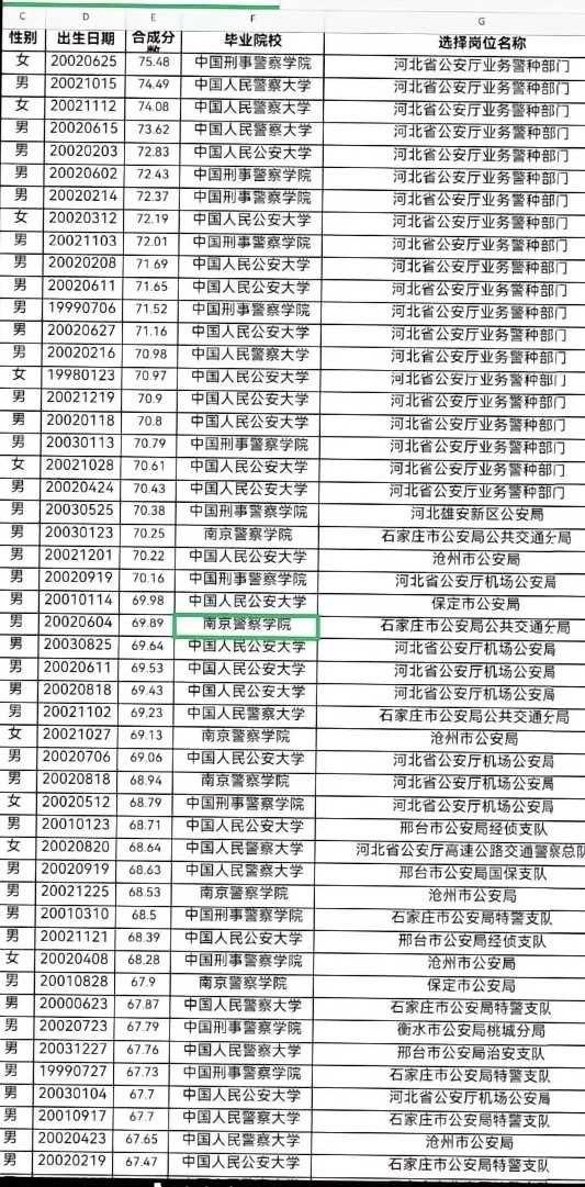 下面是2024年河北省部直属警校参加公安联考