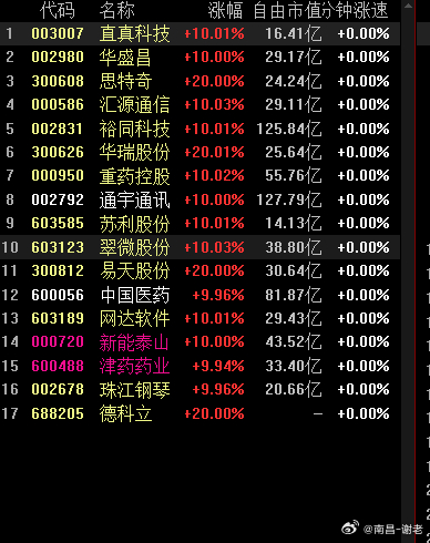 别人都红我们就这？？？开盘一个小时了，只有十几家涨停，4600家待涨，而且还是缩