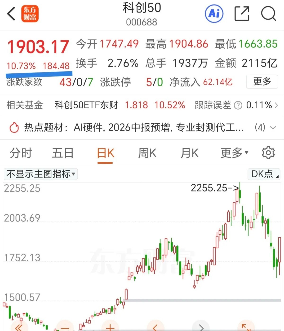 从跌停潮到涨停潮，情绪变化太快了。科创50指数涨停了，半导体板块涨停了，科技板块