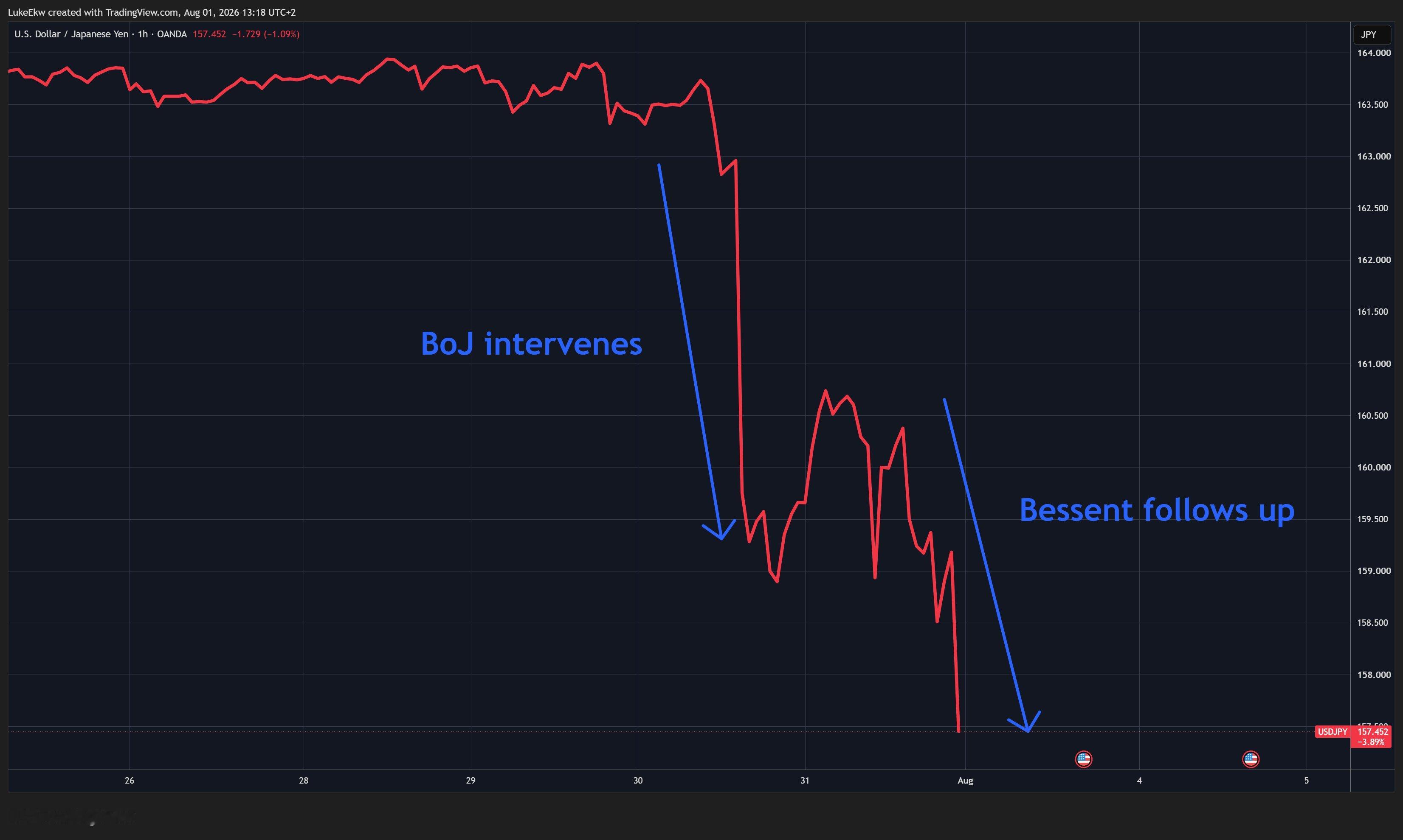🔻贝森特这种搞法也太抽象了。美国财长买入日元笔记被拍海外新鲜事热点现场