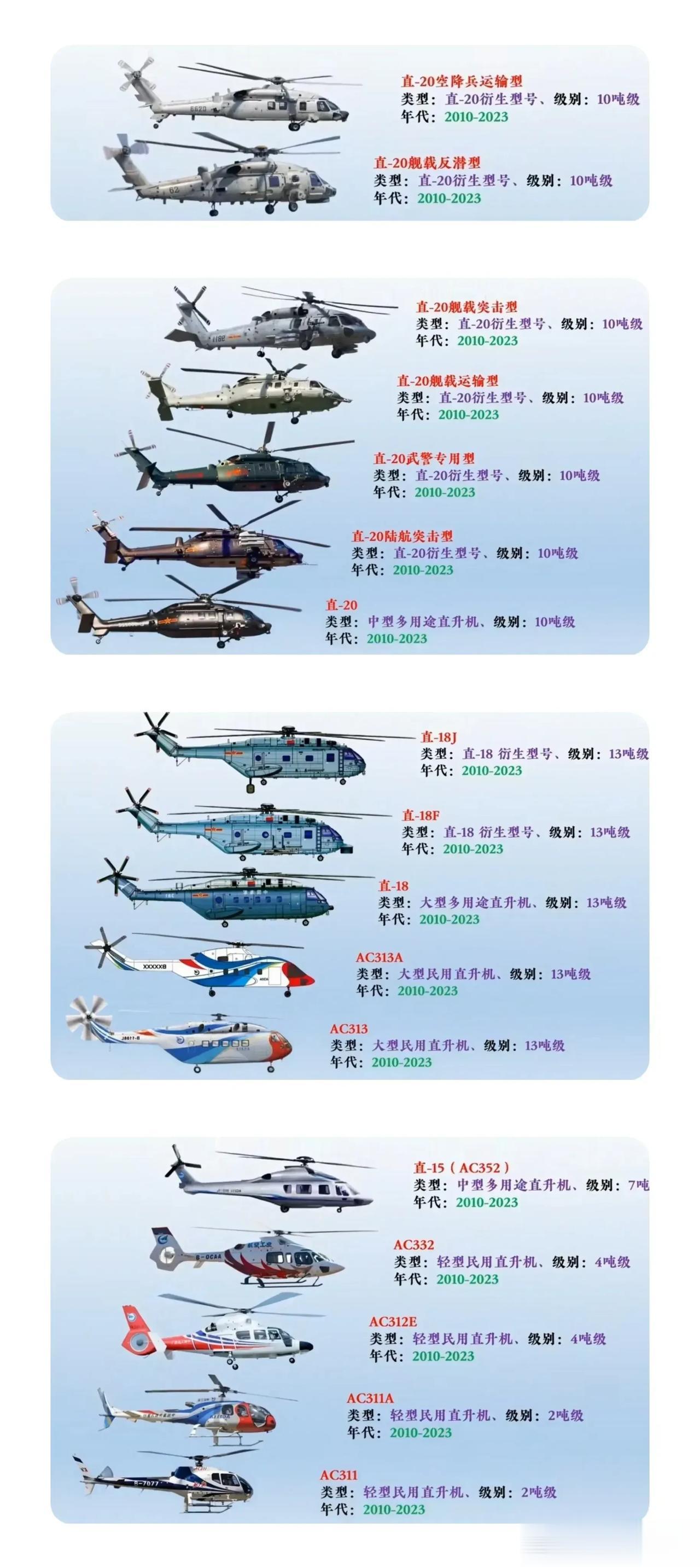 有了这张图，再也不怕傻傻分不清了！[大金牙]