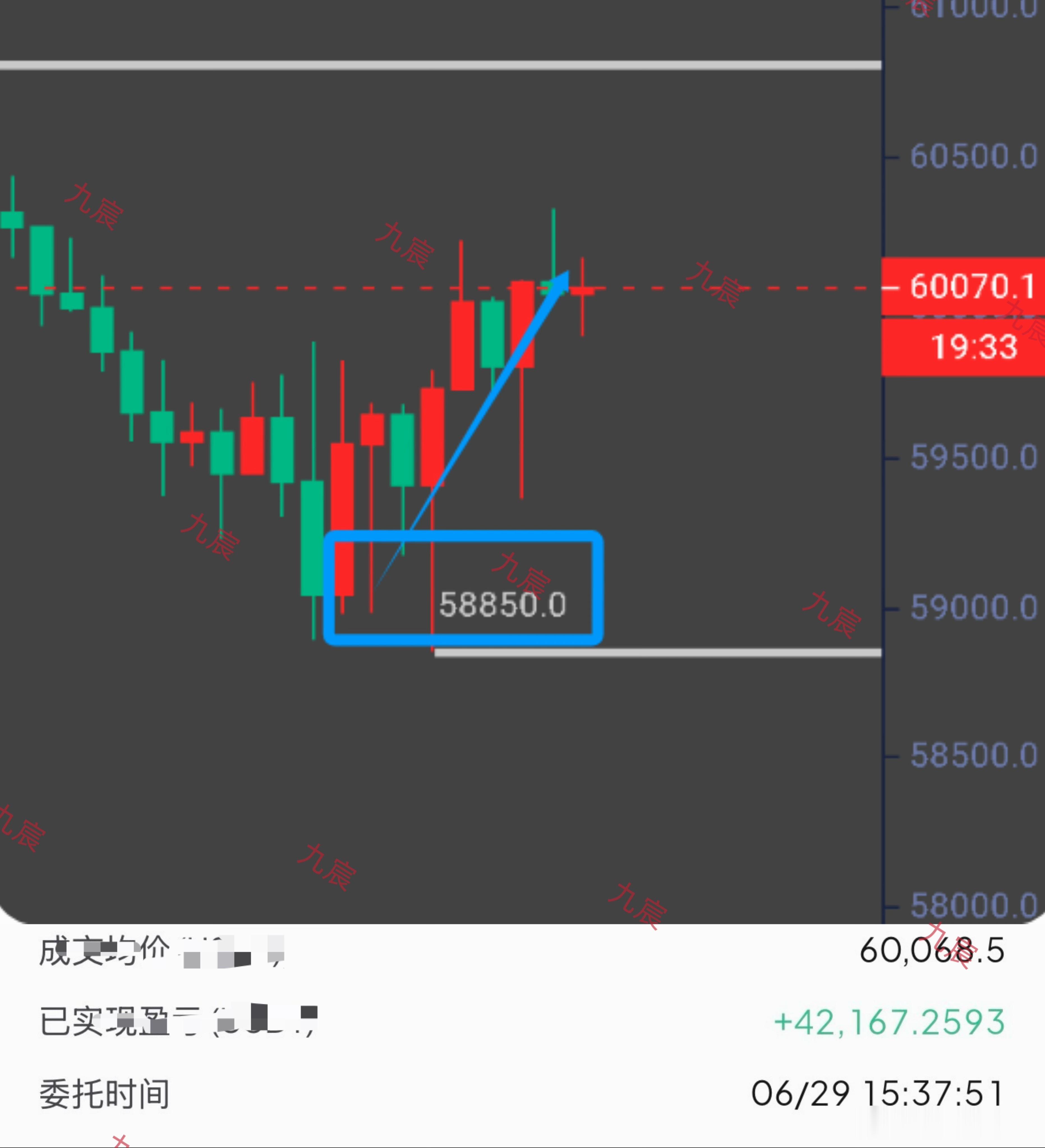 上下抓点很重要的，这也决定加号后面数字大小。比特币btc