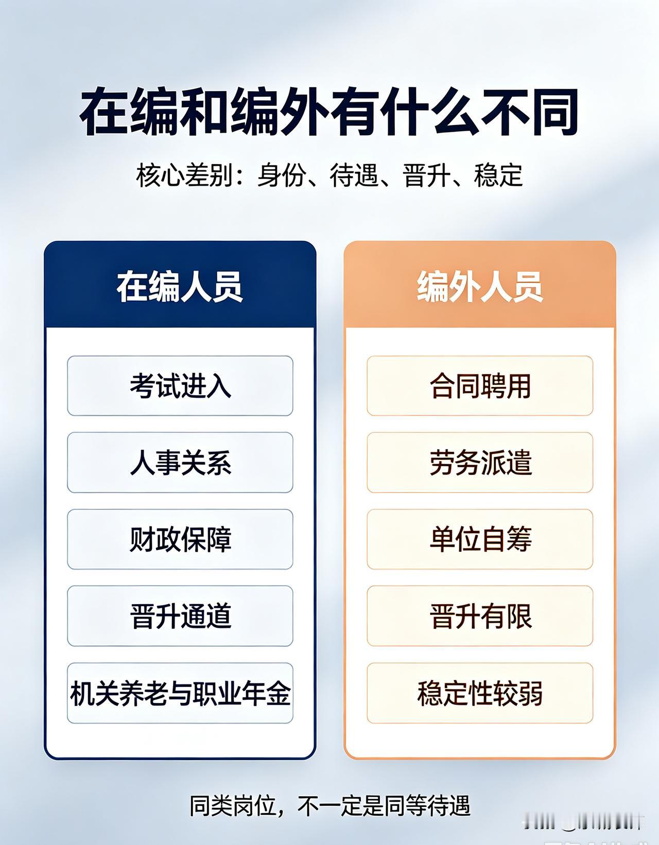 编外人员与在编人员的区别
 
在编人员，要通过公考、事业编考试录用，属于人事关系