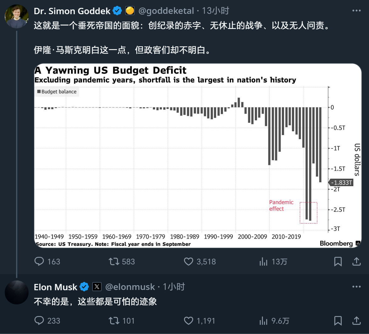 特斯拉市值一夜蒸发超万亿 看了下马斯克还在高强度发推[doge]。。大致就是国将