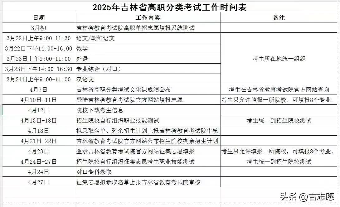 2025年吉林省高职单招考试及录取时间安排。