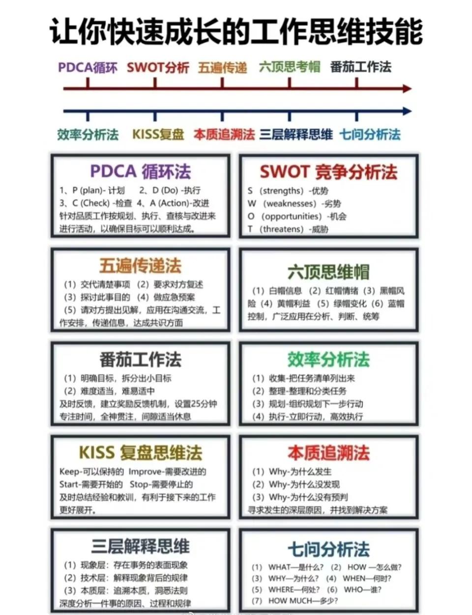 让你快速成长的工作思维技能