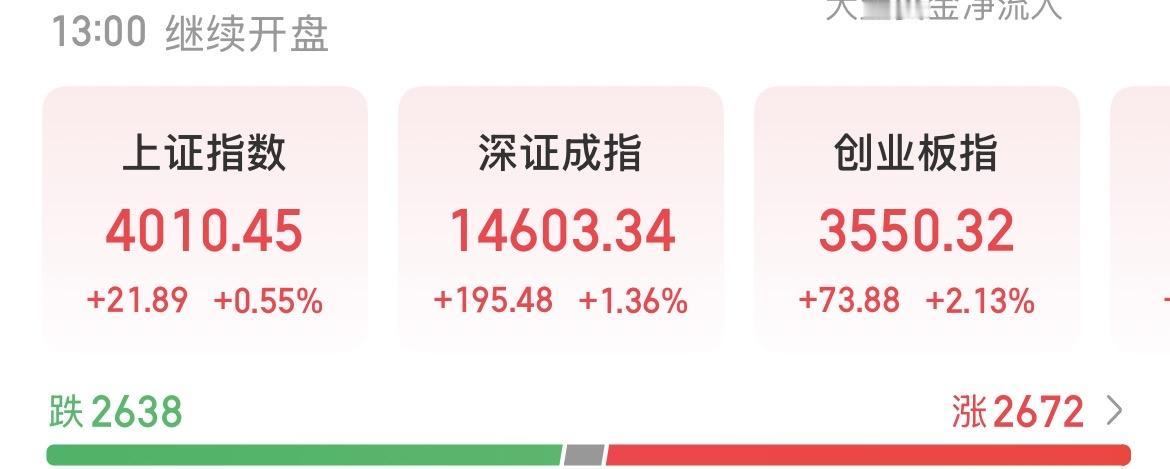 （4月14日中午）
很鲜明的对比（看下图）！为什么说散户多了不容易上涨？

因为