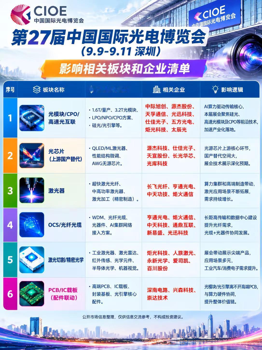 第 27 届中国国际光电博览会。第 27 届中国国际光电博览会（9.9-9.11