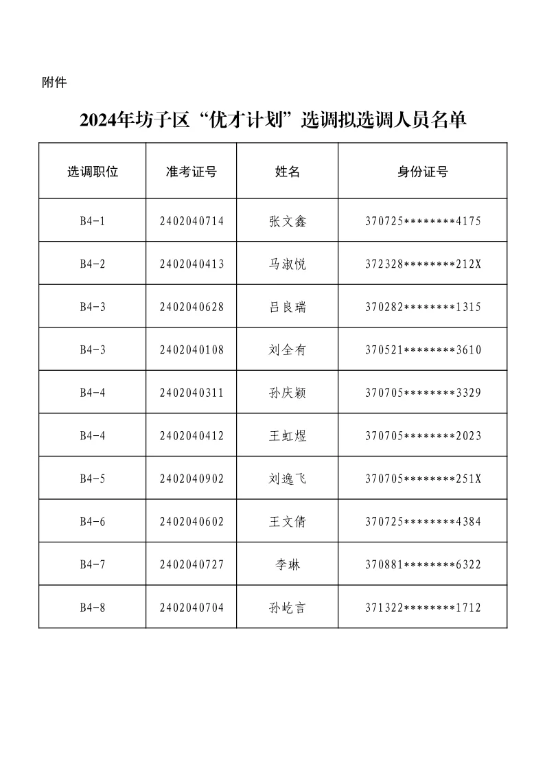 【潍坊选调】“优才计划”拟录公示名单汇总