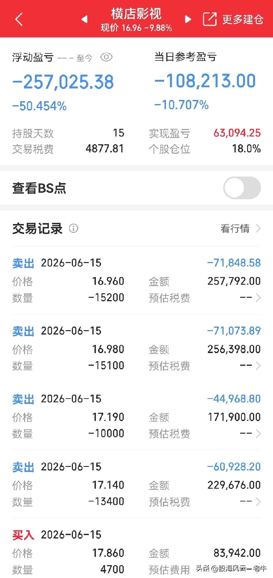 真惨！连跌4个月后6天再跌33% 有人亏26万满仓割肉。

横店影视的股价在今年