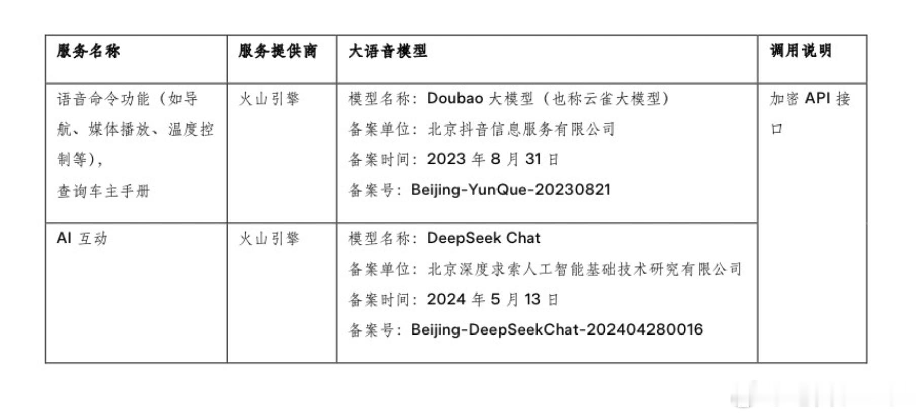 国内特斯拉确定是会有 AI 功能了，而且被爆出来会调用两个模型一个是豆包的，用于