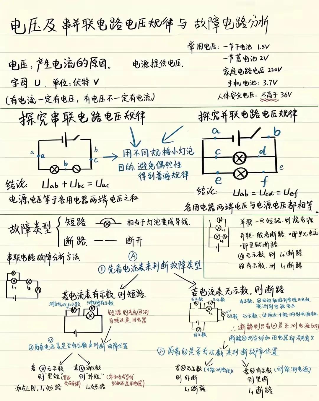 电压和故障电路分析