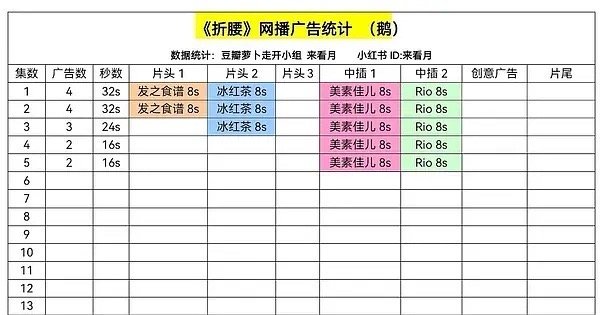 恭喜折腰加广[哇][哇]速度好快，金主们都吻上这个折腰吧[舉手][舉手] ​​​