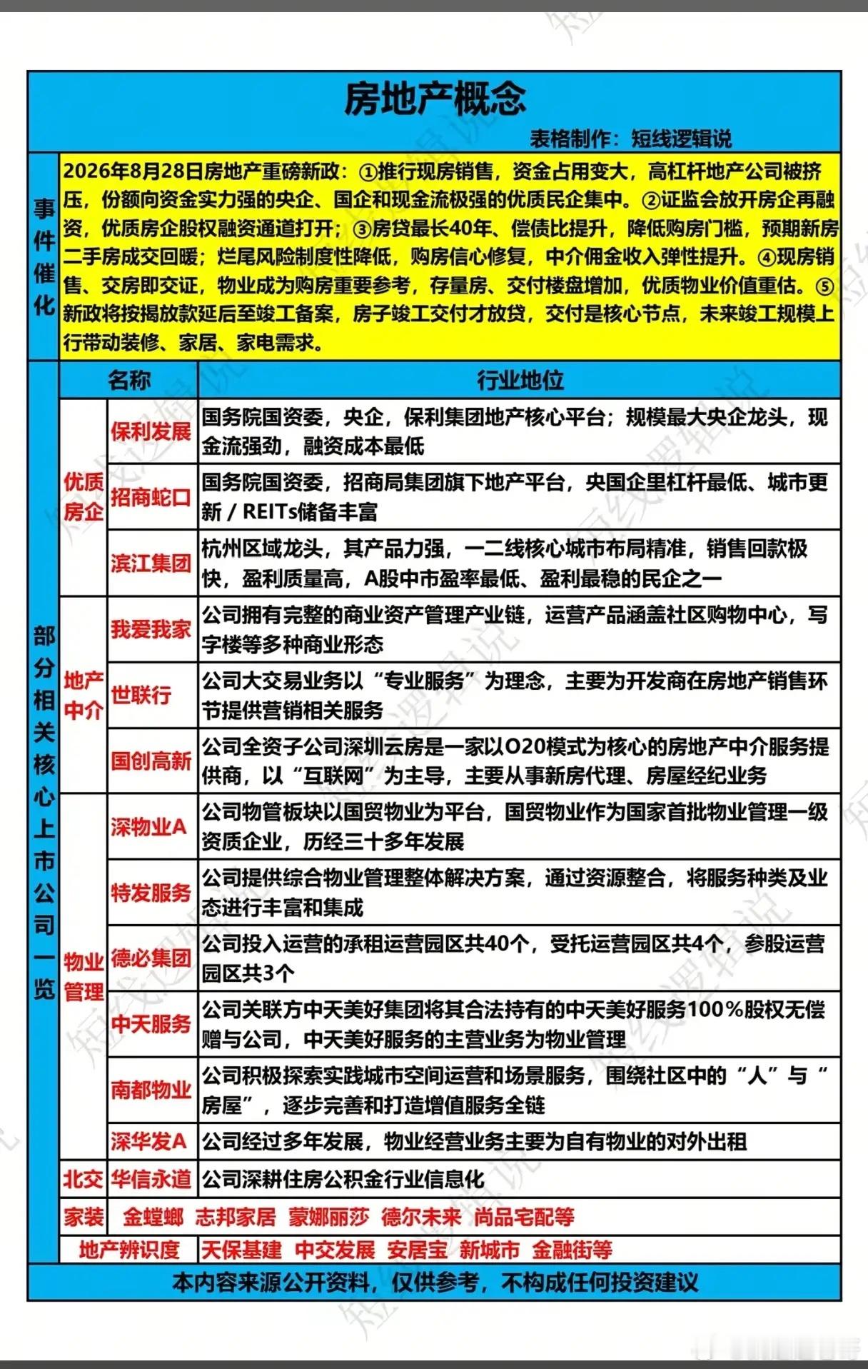 重磅新政落地！地产板块的机会到底藏在哪里？8月末房地产重磅新政密集出台，现房销售