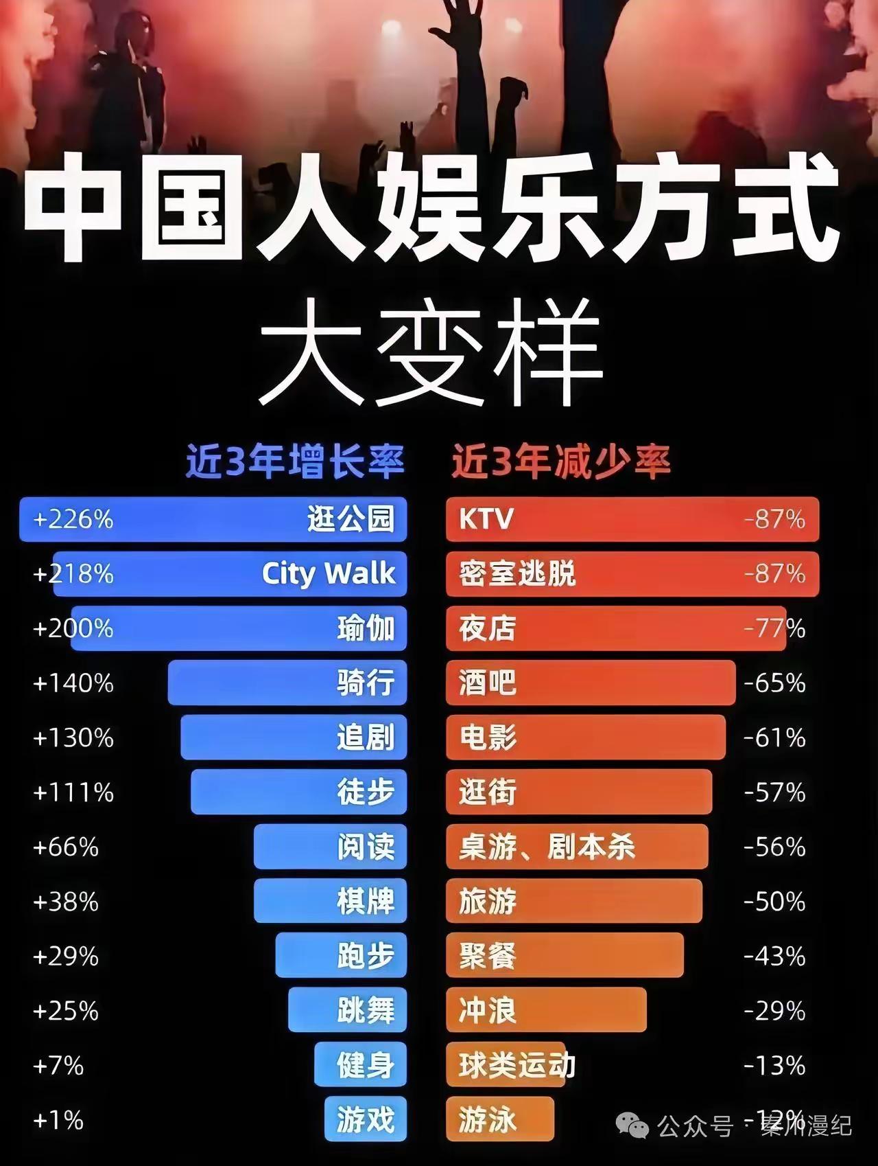 中国人娱乐方式大变样
