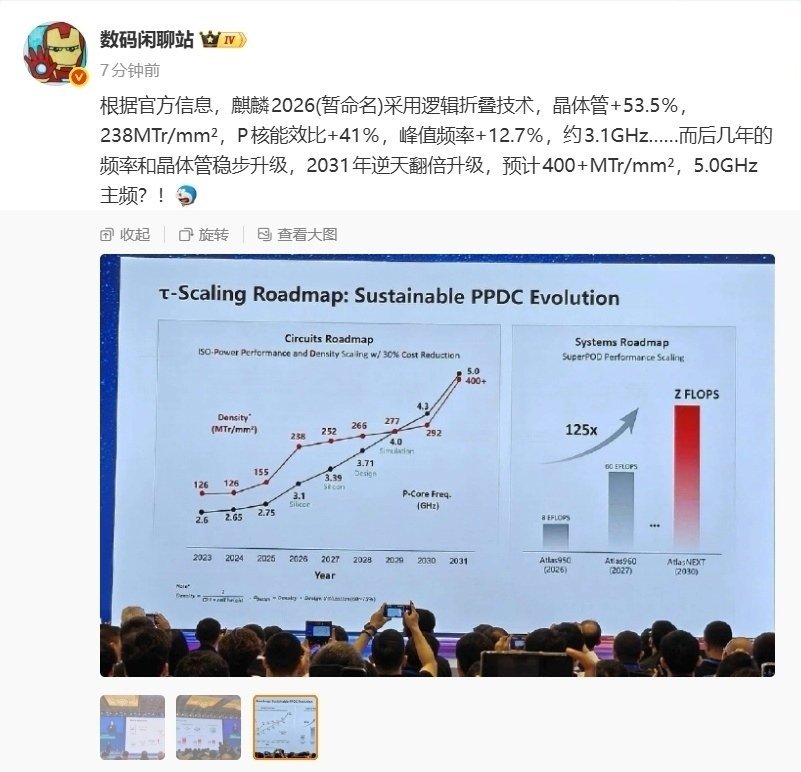 【华为麒麟 2026 芯片官方剧透：晶体管密度提升 53.5％，峰值频率首超 3