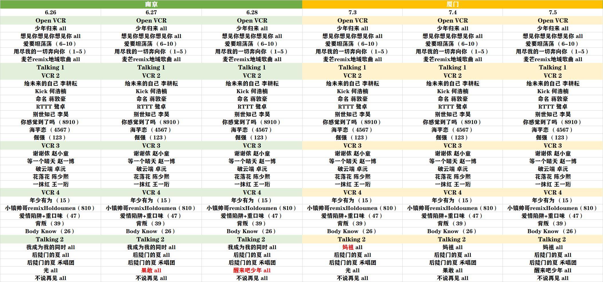 贰零贰贰-十个勤天三巡歌单广州场0718上新十个勤天演唱会