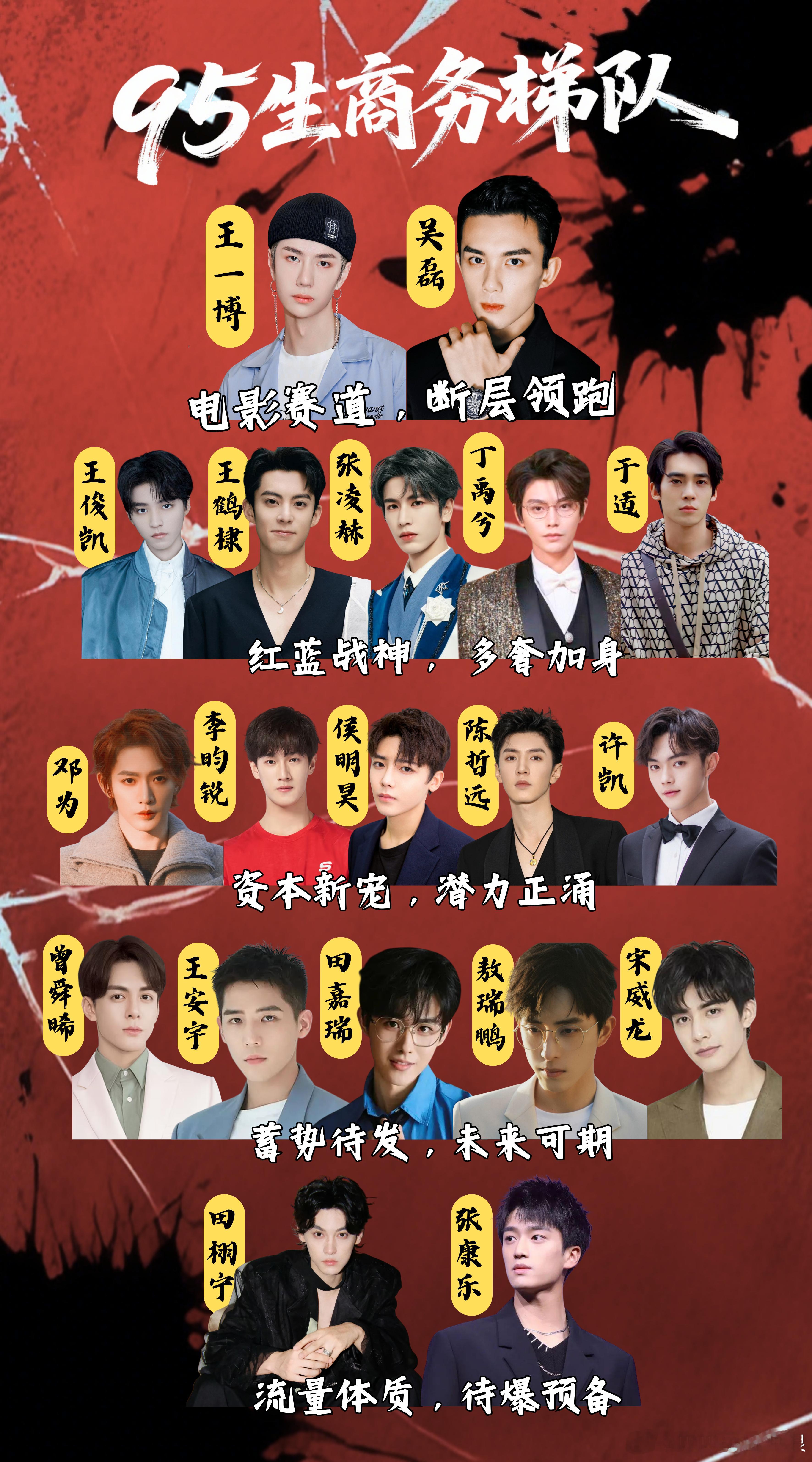 95生商务梯队看咖位，你认同吗？ 王一博、吴磊电影咖三顶奢第一梯队。王俊凯、王鹤