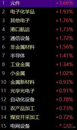 早间开盘，市场继续维持震荡走势，昨日晚间美股正常调整，从目前亚太市场的整体表现情