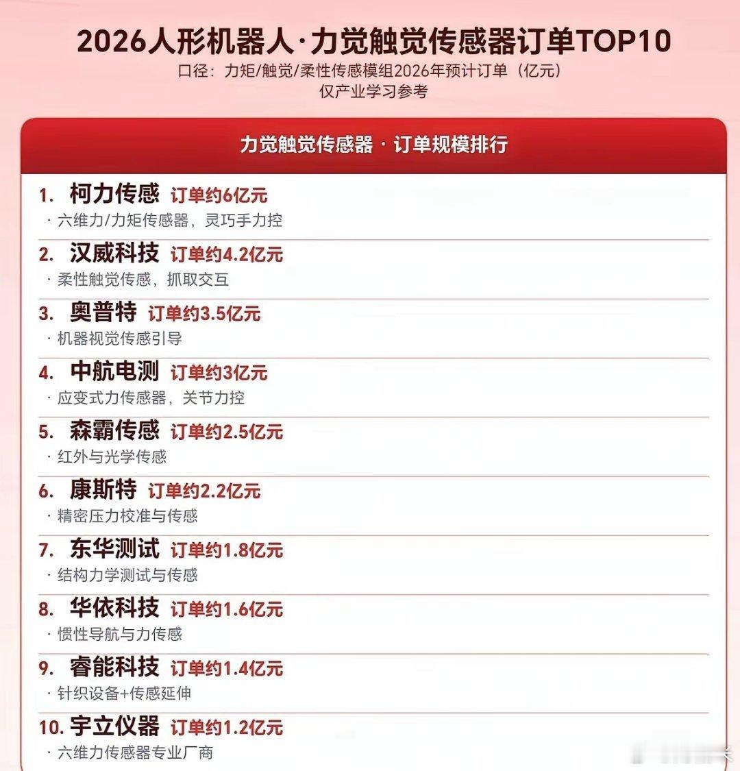 2026人形机器人传感器订单TOP10榜单刷屏了！柯力传感6个亿订单稳坐头把交椅
