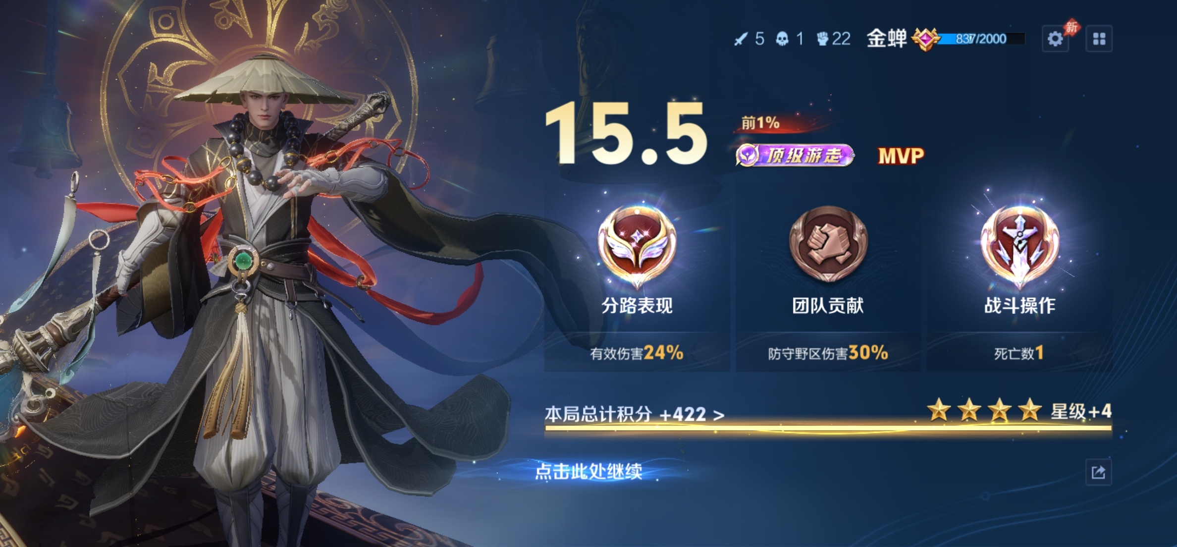 金蝉拿下MVP，15.5分顶级游走。 ​​​