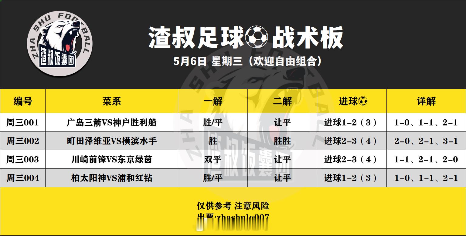 5月6日渣叔足球战术板（欢迎自由组合）随手点赞，红单不断广岛三箭VS神户胜利船 