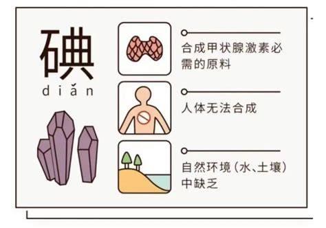 让2岁女儿吃无碘盐，这种盲目的所谓“养生”、“健康”生活有时候就是在害人。

无