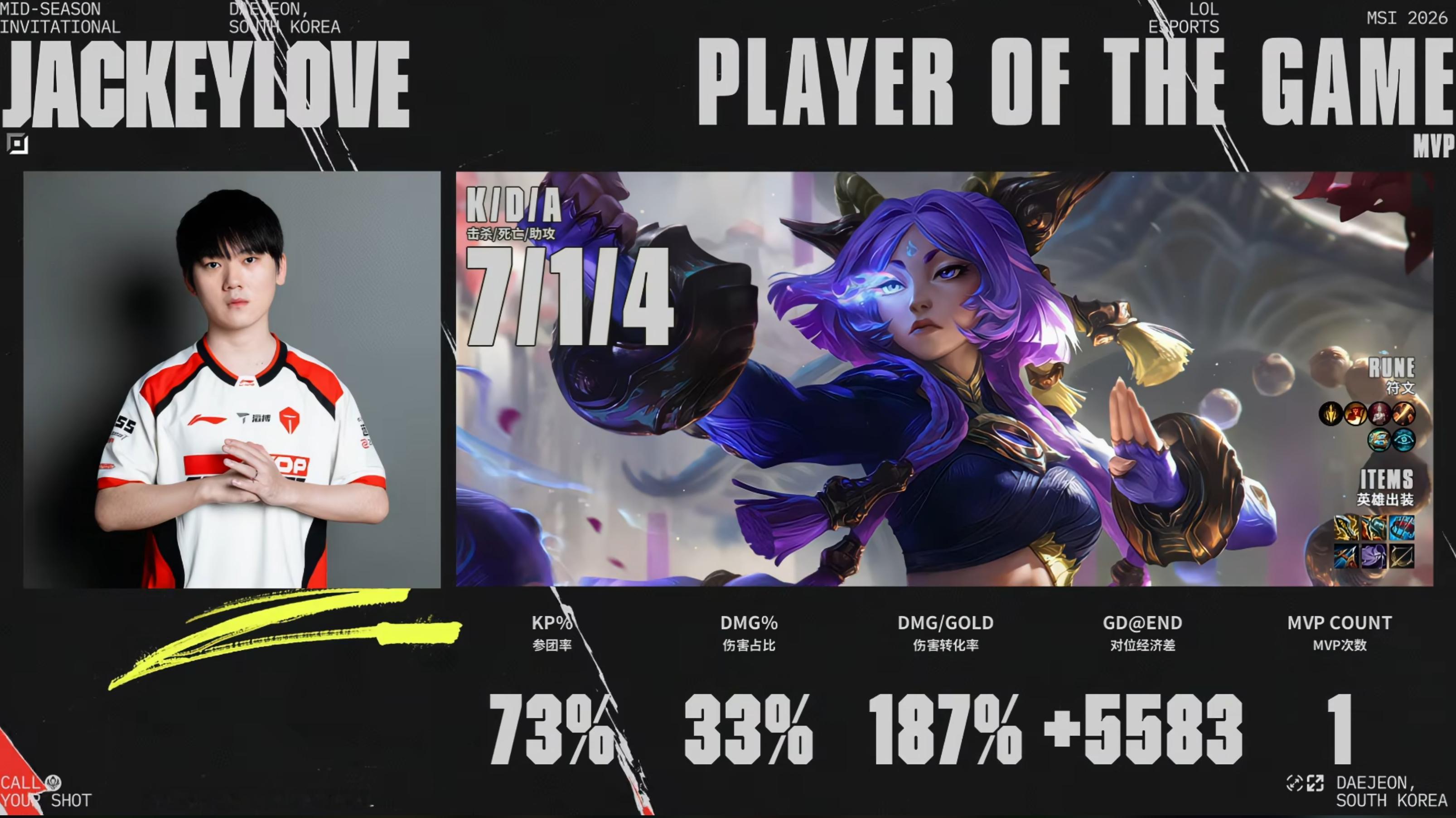 【TES 1-1 TSW】15比3！把观众全骗进来看乐子了，哥哥芸阿娜重拳出击，