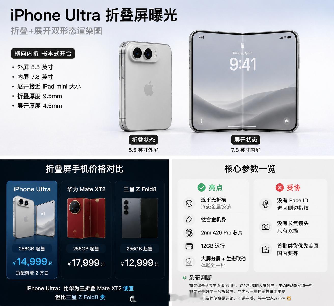 苹果折叠屏价格基本实锤了iPhone Ultra 256GB起售 14999元顶