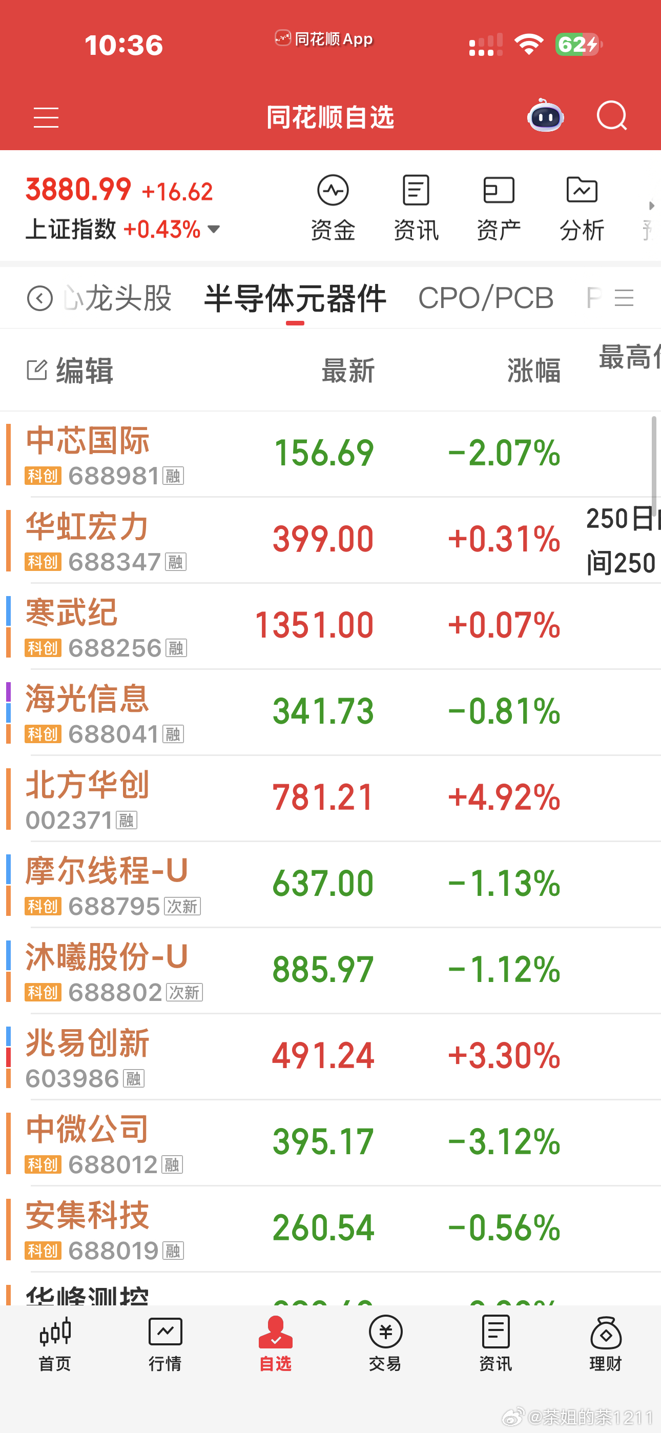 海外算力开盘就跌和国产算力拉高了再跌，到底谁更恶劣？
