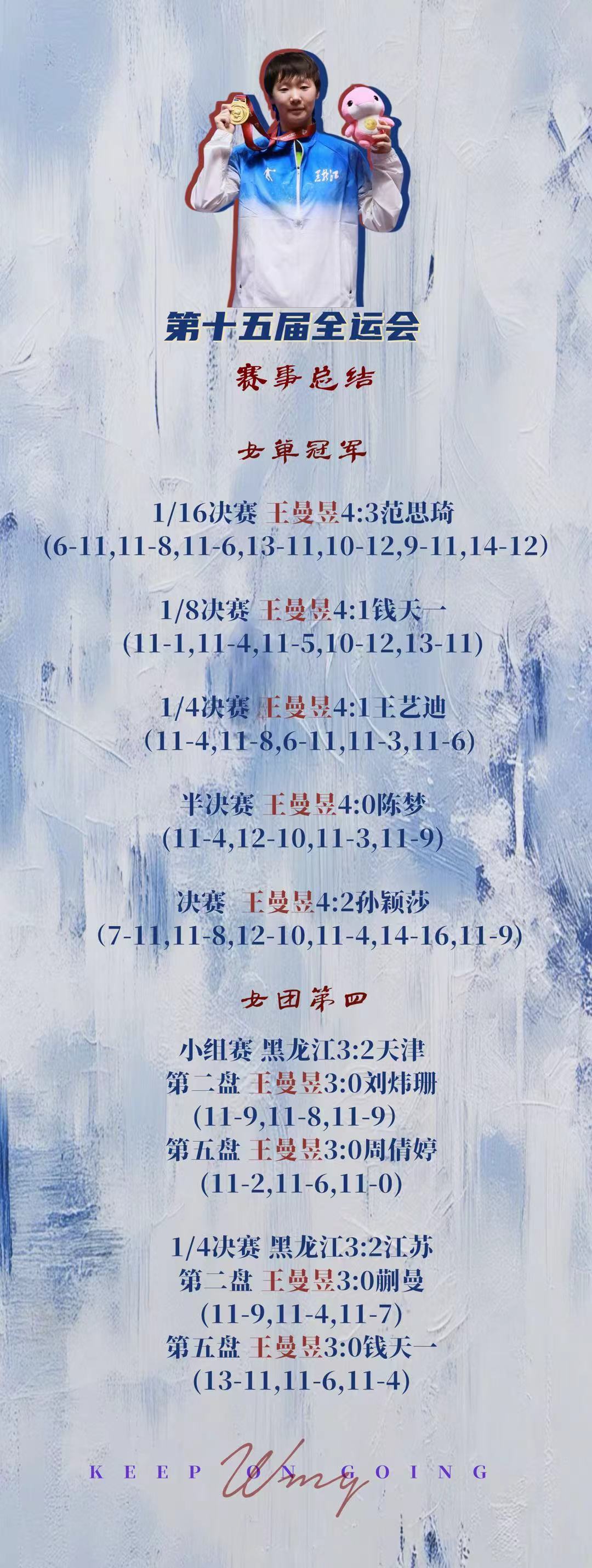 王曼昱 🏓️ 你好王曼昱【第十五届全运会 】赛事总结以坚韧之志从容应对挑战。用