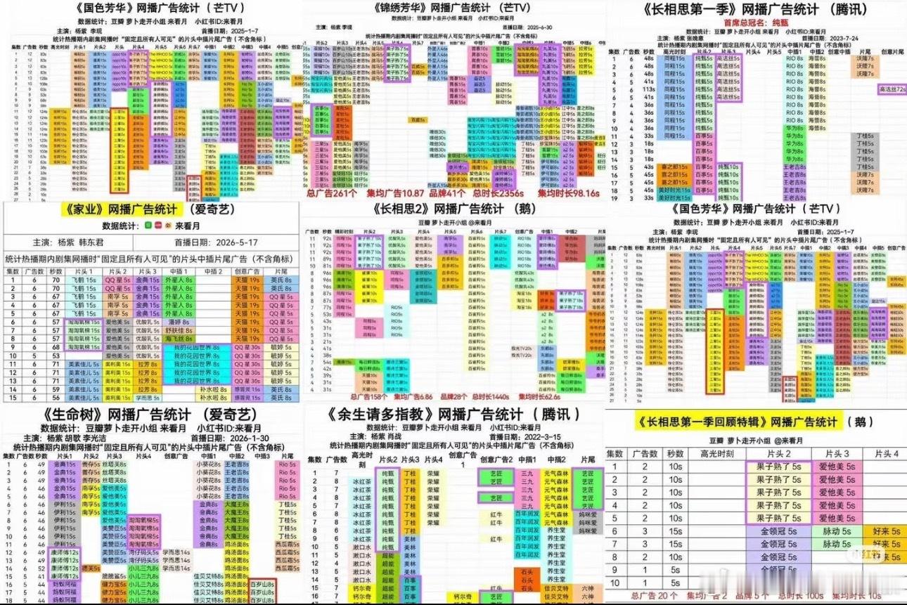 杨紫在招商这块是真的权威，一人承包了🥝两部满广，不知🥕为何滋味 ​​​