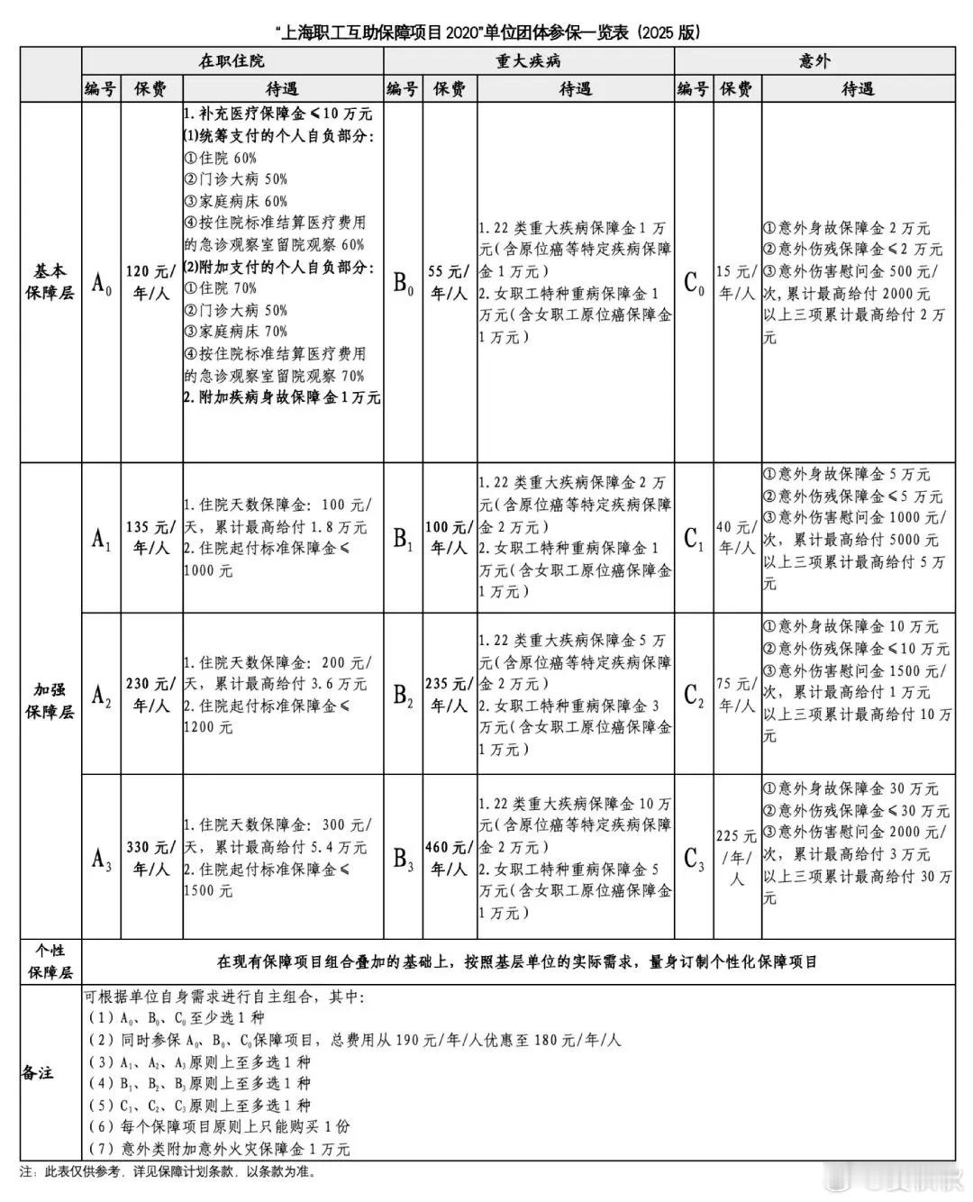 这条短信收到了吗？最近几天，不少上海人收到一条短信。开头是“上海市总工会”，里面