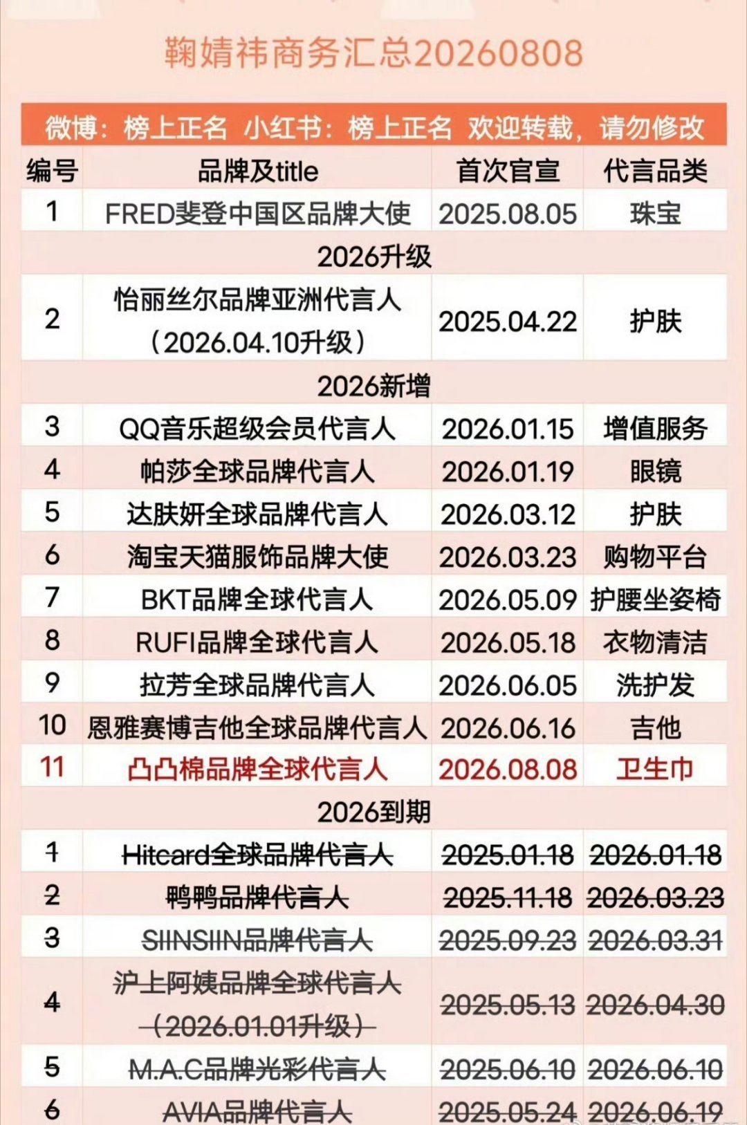 迪丽热巴杨紫鞠婧祎白鹿商务汇总迪丽热巴、杨紫、鞠婧祎、白鹿商务汇总，内娱女顶流们