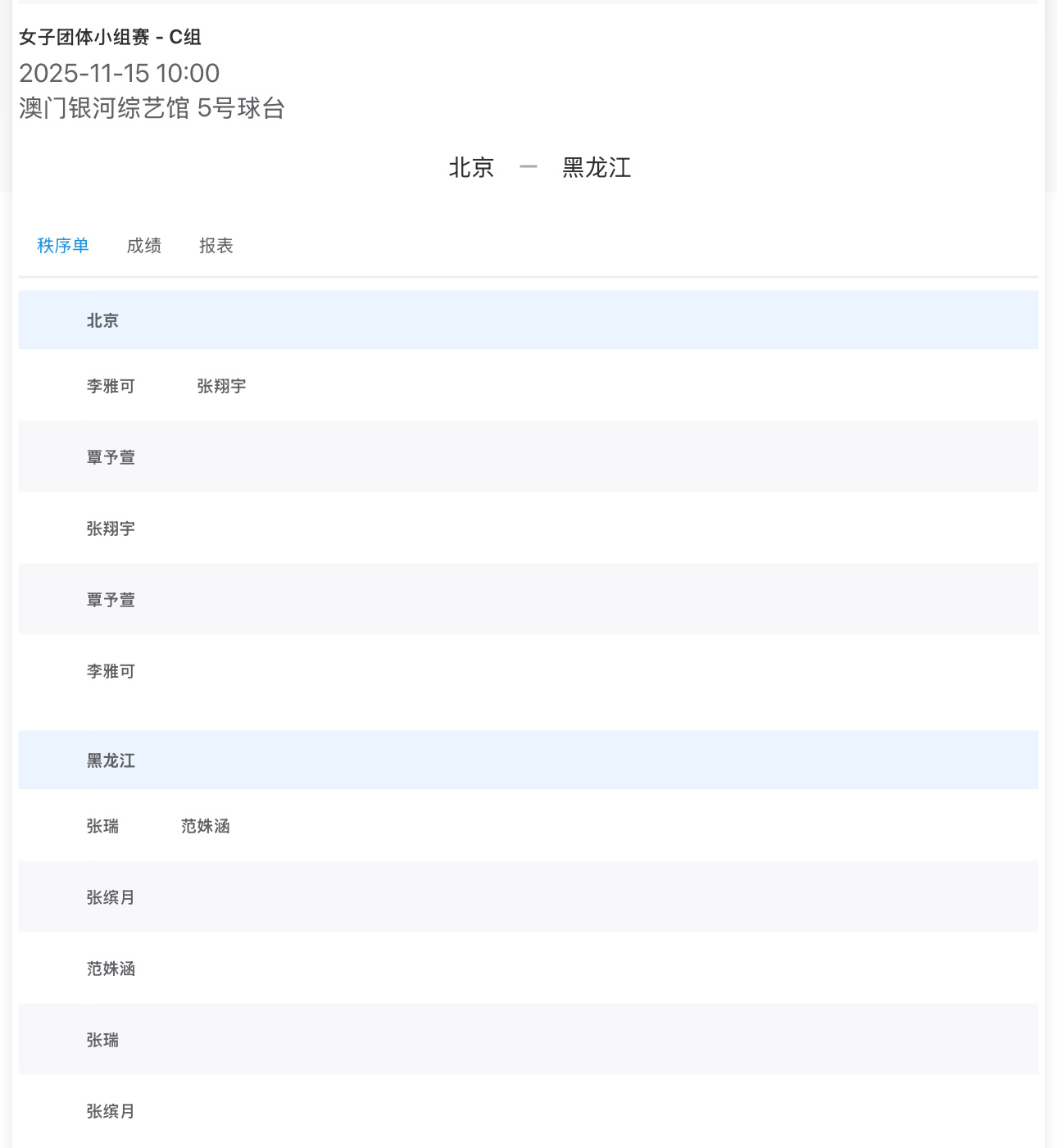 第十五届全运会乒乓球女子团体小组赛 - C组2025-11-15 10:00 5