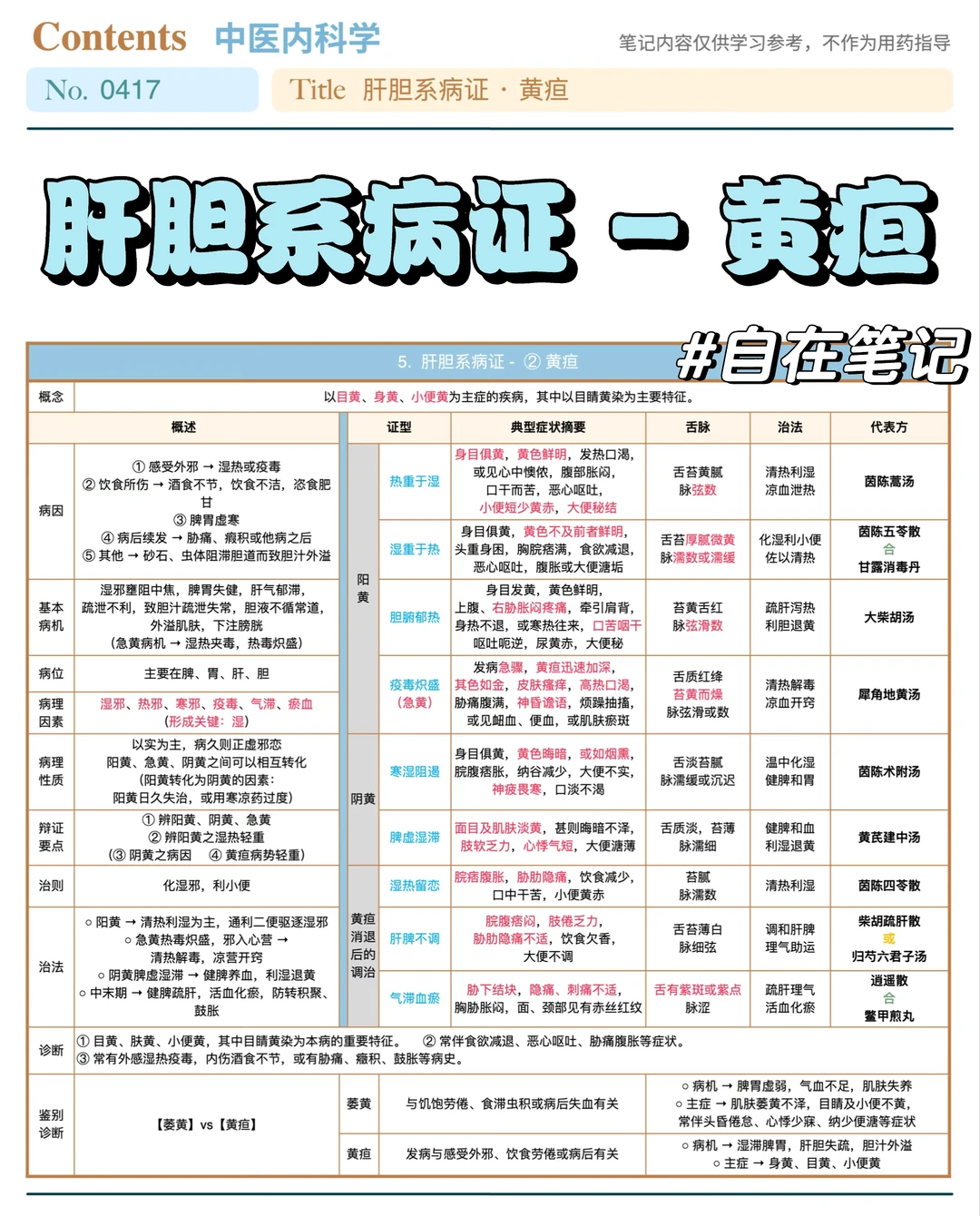 学习笔记417篇｜中内｜肝胆系·黄疸