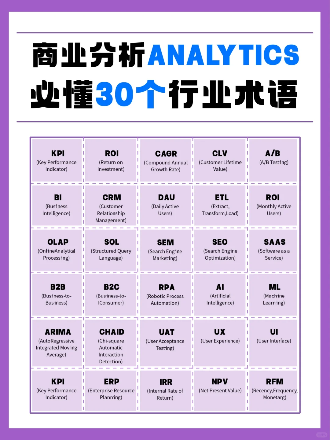 ㊙商业分析师入行必懂业内黑话🫡