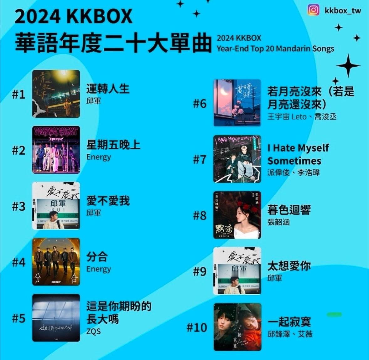 张韶涵[超话] ｜ 张韶涵行程 天后音乐作品《暮色回响》荣获2024年度KKBO