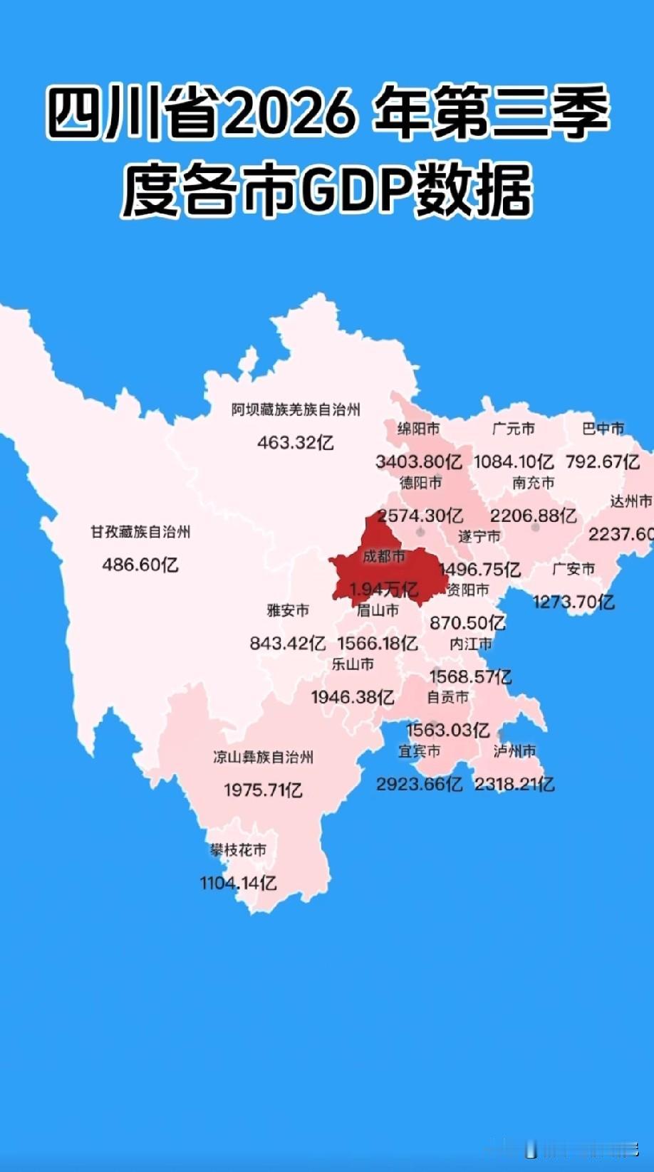 2026年前三季度四川各城市GDP数据情况，图片里属于四川各城市2026年前三季