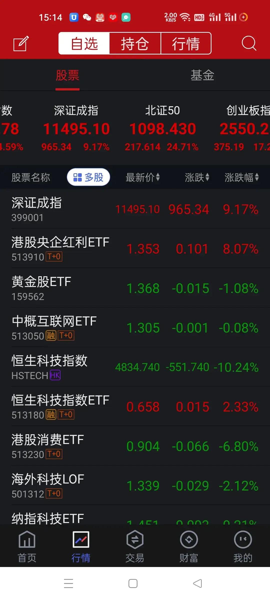 今天的A股，多空肯定又是激烈搏斗的一天。
昨天打破了多个记录，上午量能2.3亿，